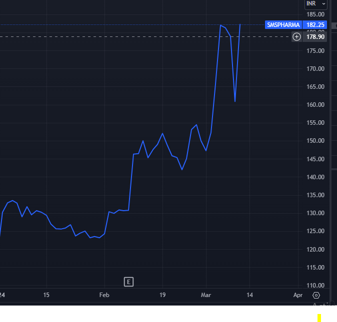 1050% profit growth coming up in this midcap pharma stock!!