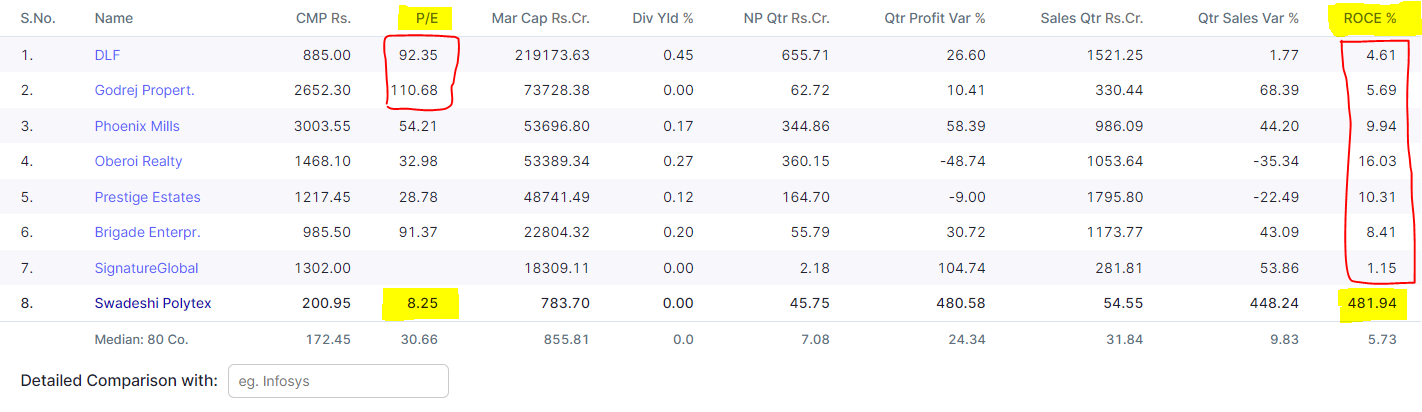 This penny stock shows 100CR of annual profit!